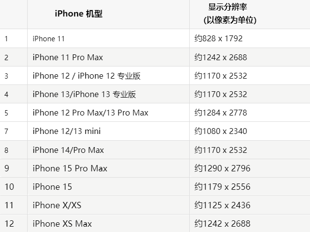 苹陕西果维修分享iPhone主屏幕壁纸显得模糊怎么办