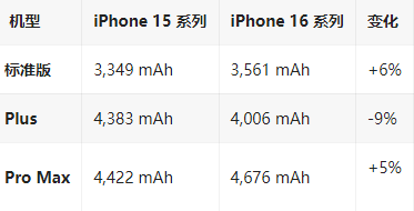 陕西苹果16维修分享iPhone16/Pro系列机模再曝光