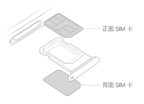 陕西苹果15维修分享iPhone15出现'无SIM卡'怎么办