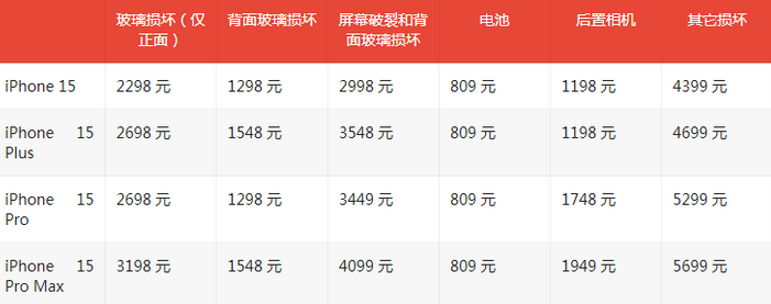 陕西苹果15维修站中心分享修iPhone15划算吗