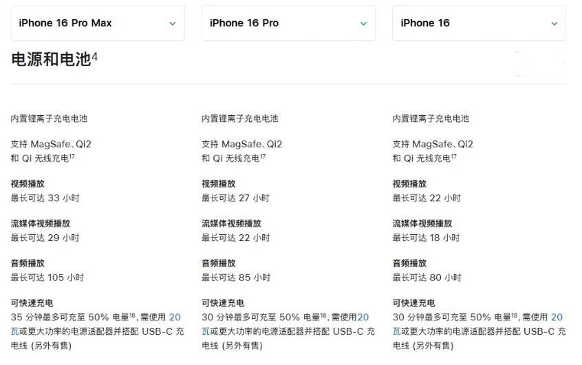 陕西苹果手机维修分享 iPhone 16 目前实测充电峰值功率不超过 39W 