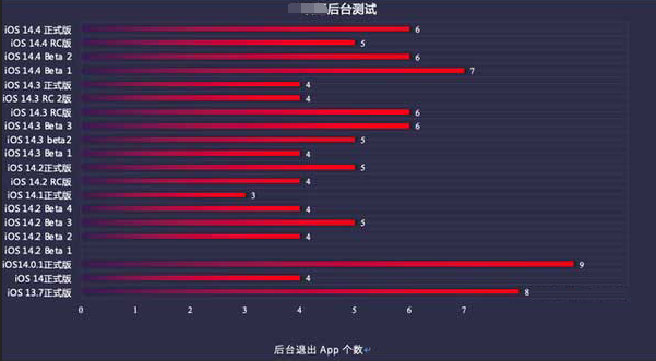 陕西苹果手机维修分享iOS14.5beta1续航怎么样 