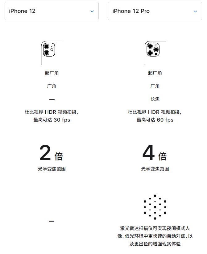 陕西苹果手机维修分享苹果 iPhone 12 与 iPhone 12 Pro 选哪款 